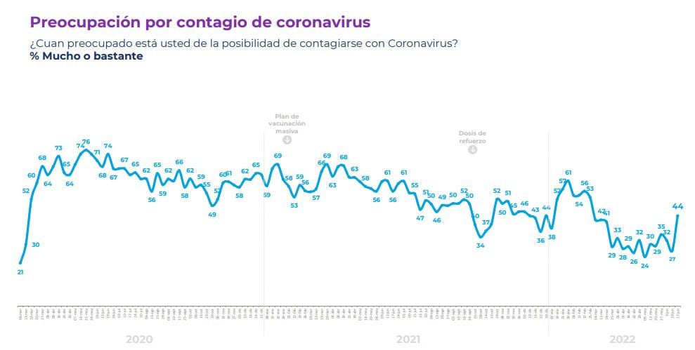 CADEM JUNIO 3