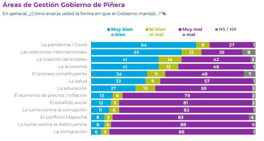 Cadem Febreros 2