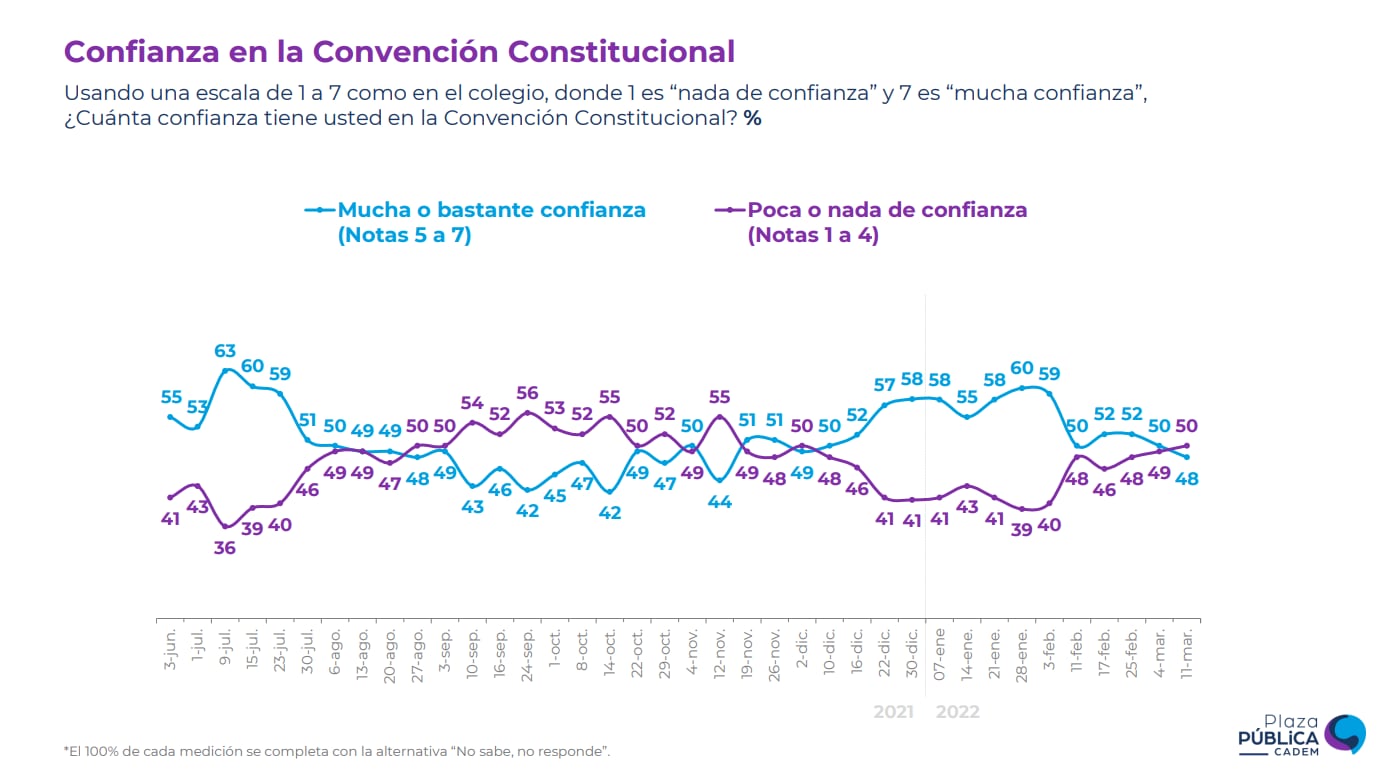 Convención cadem