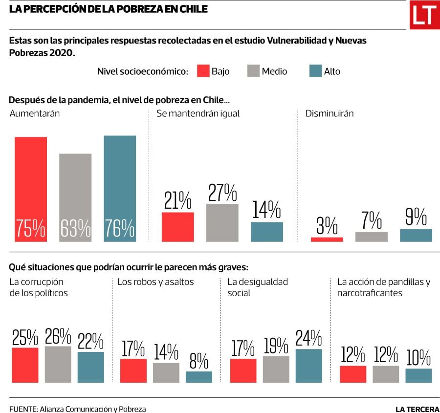 Encuesta Pobreza 2020