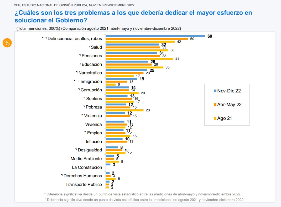 Encuesta CEP