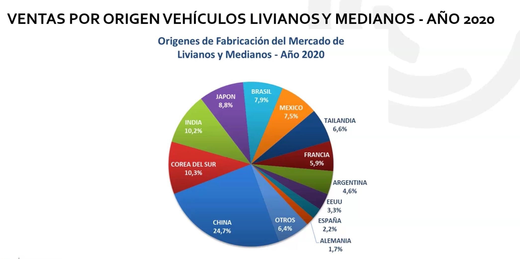 Gráfico