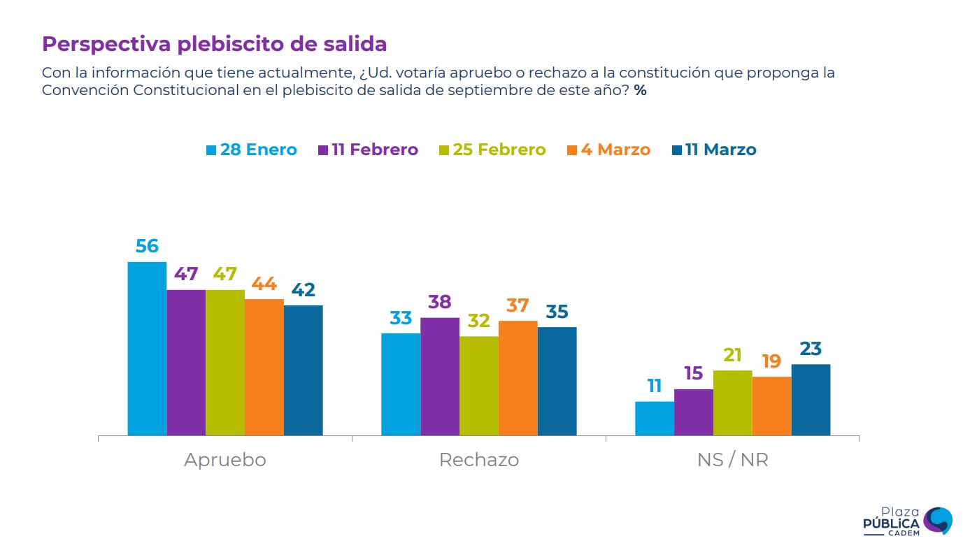 salida plebistic