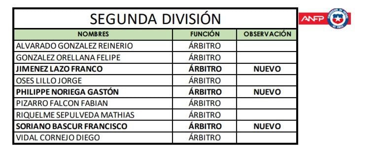 Arbitros Segunda División