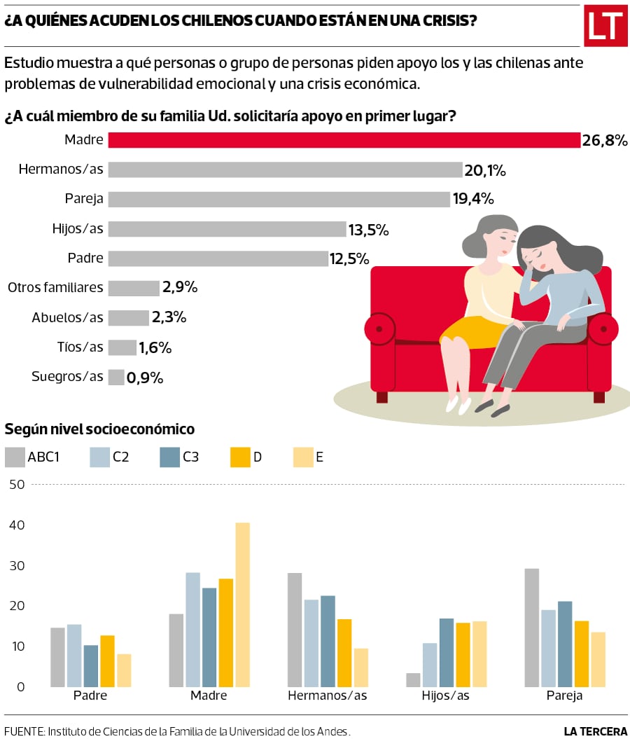 infografía qué pasa, familia estudio