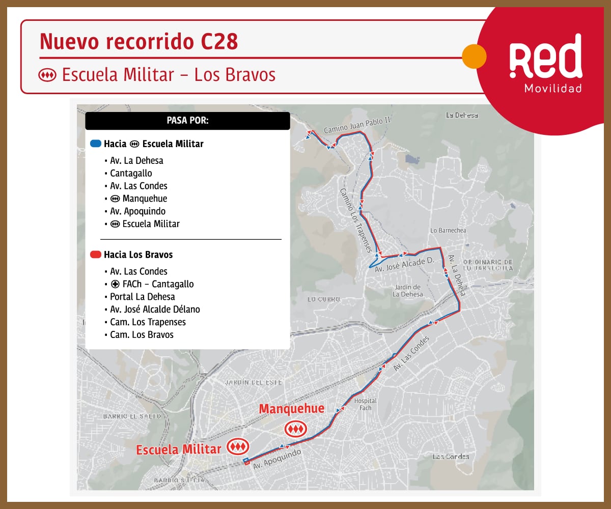 Recorrido c28