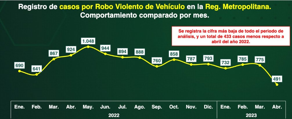 Informe de carabineros