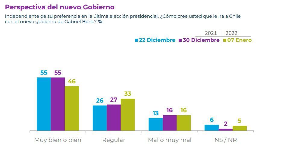 Cadem Enero 1