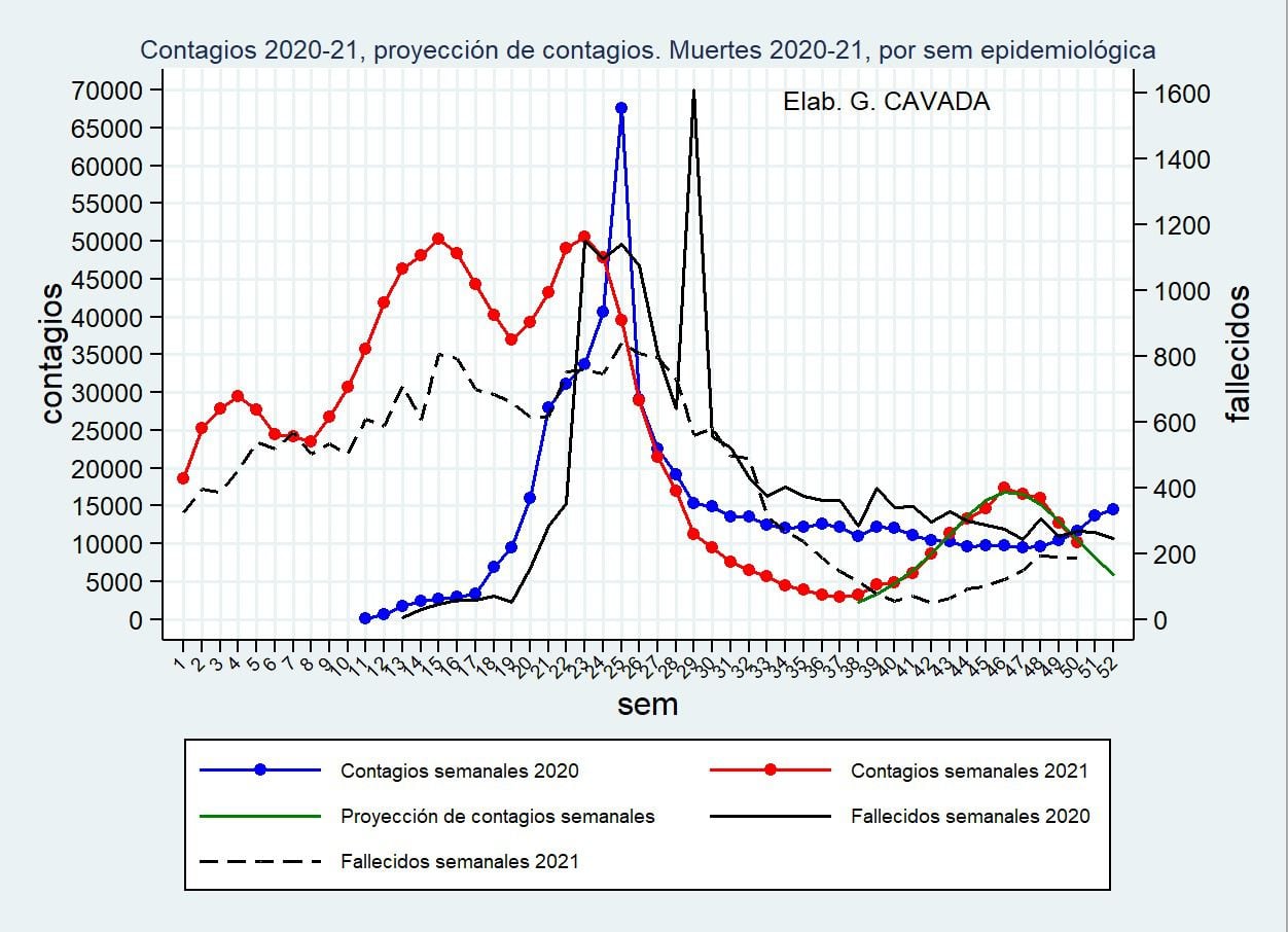 informa cavada diciembre 2021