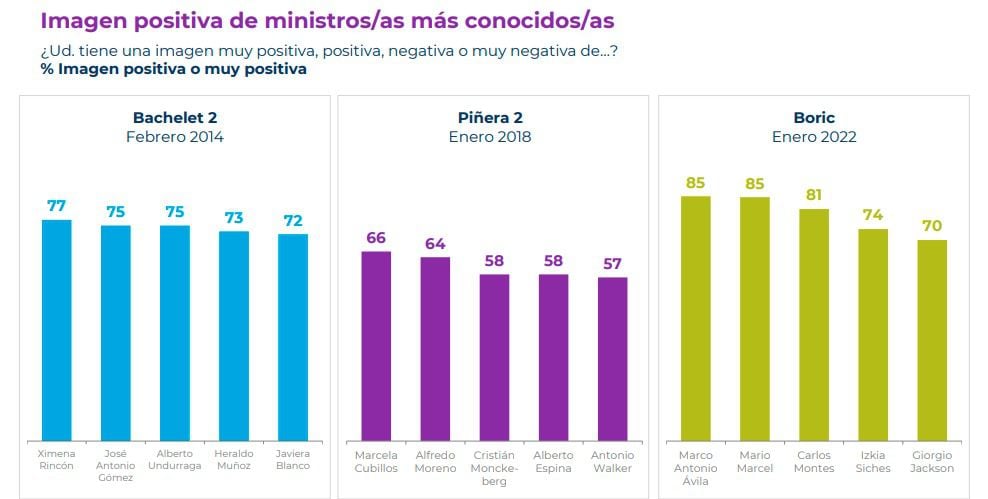 Cadem fin enero 4