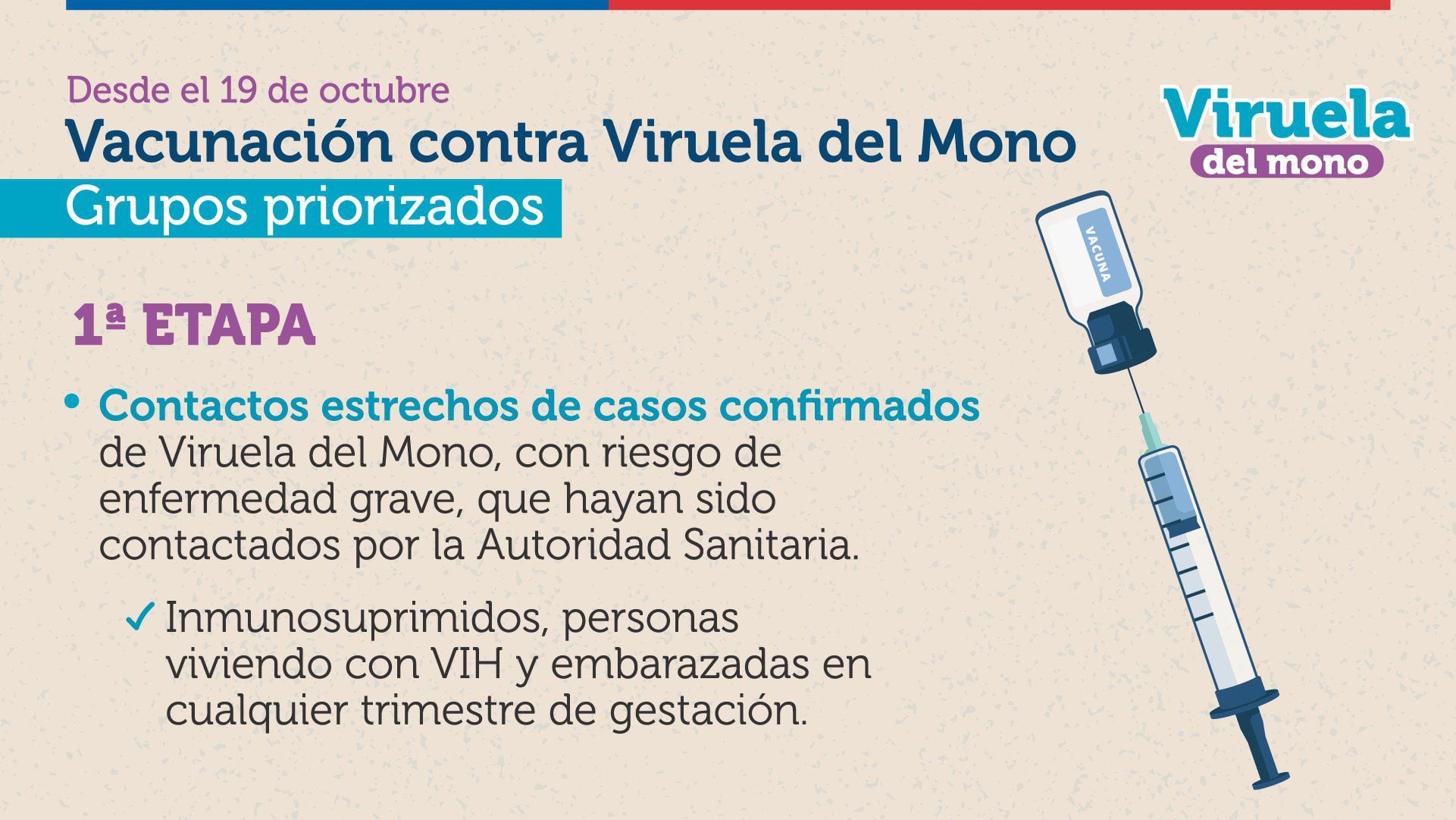 Proceso de vacunación de viruela del mono