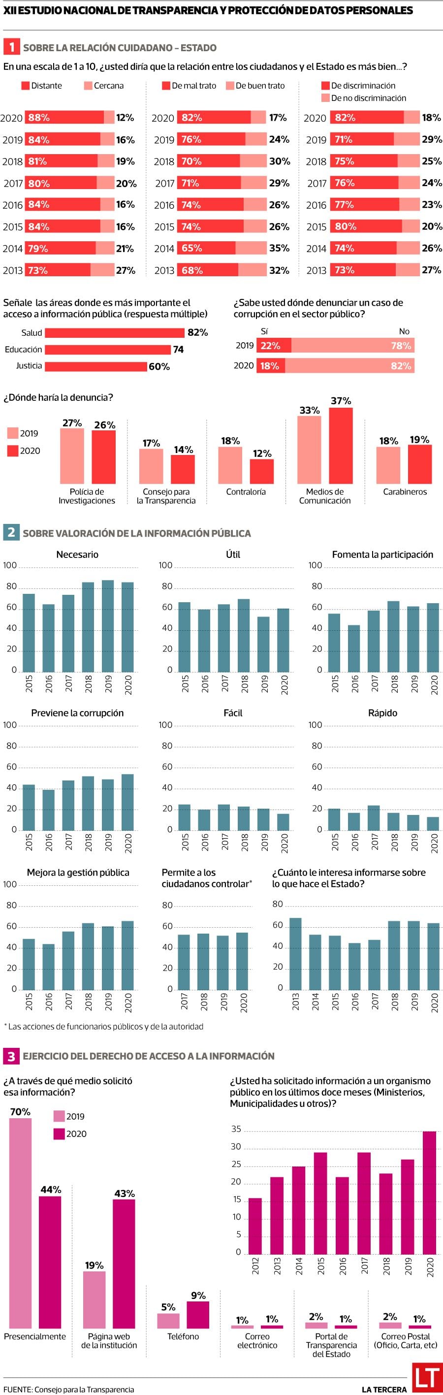 INFO TRANSPARENCIA 2020