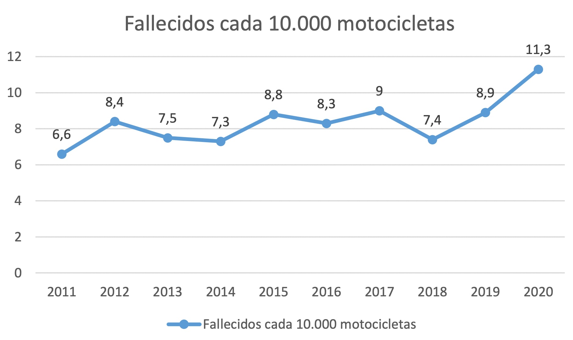 Fallecidos en moto