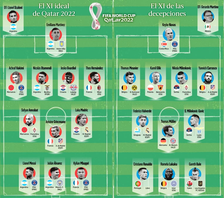 Info once ideal y decepción del Mundial