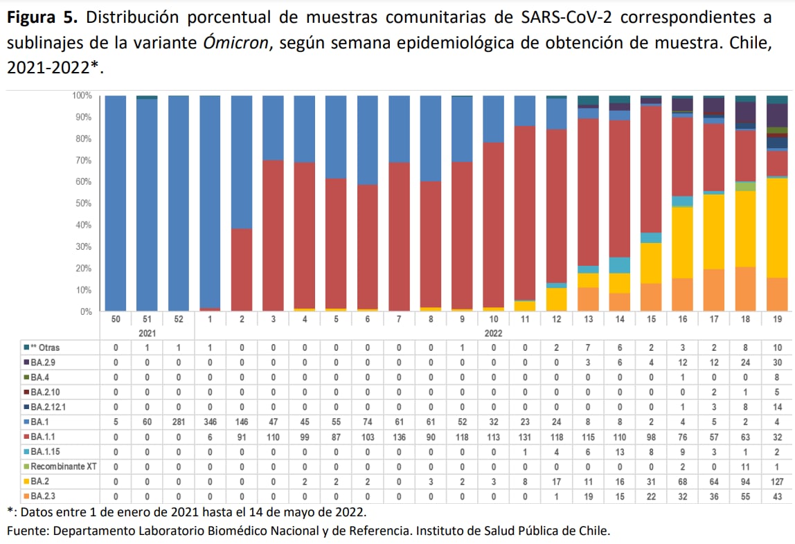 Subvariantes Ómicron