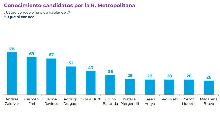 CADEM FEBRERO 2