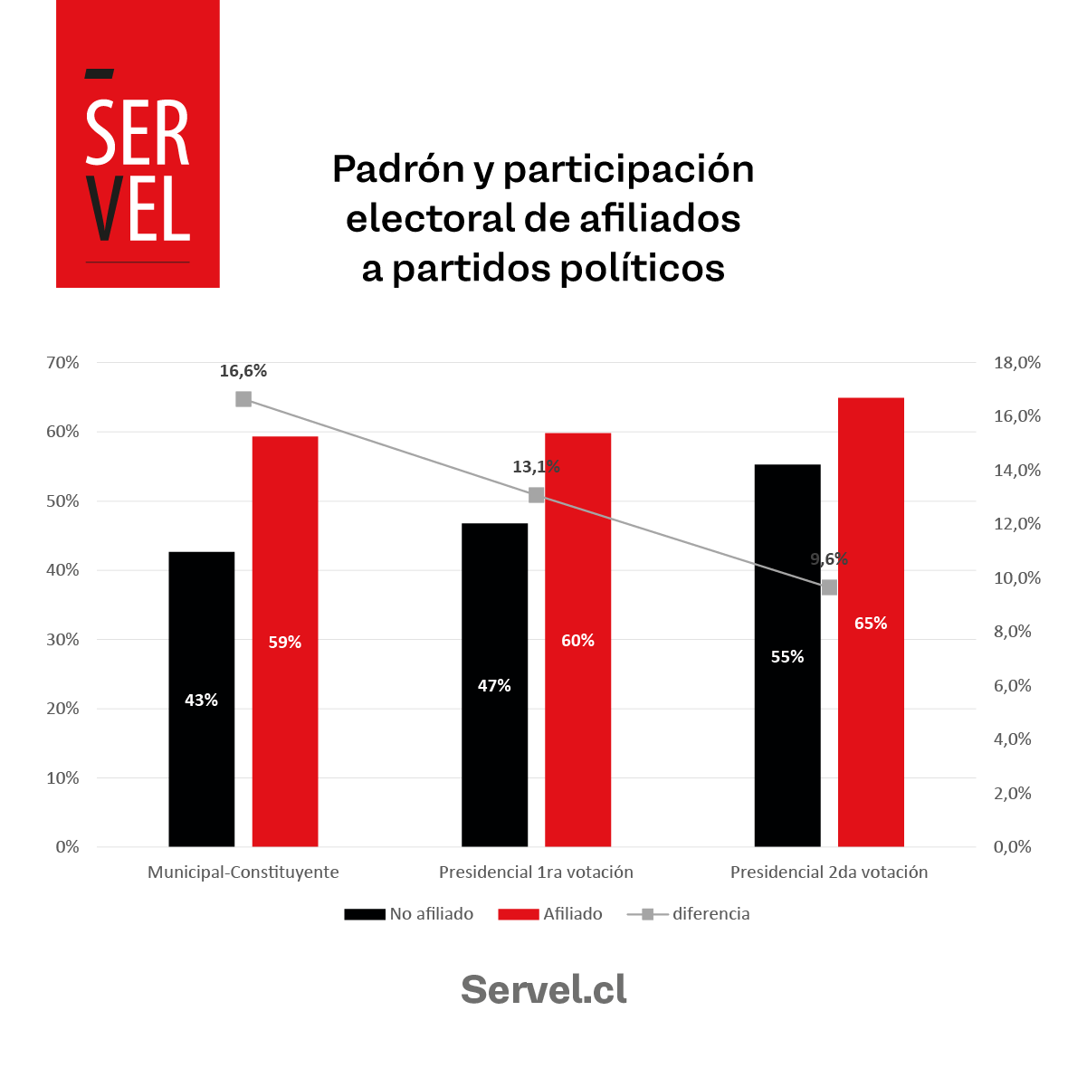 Servel afiliados