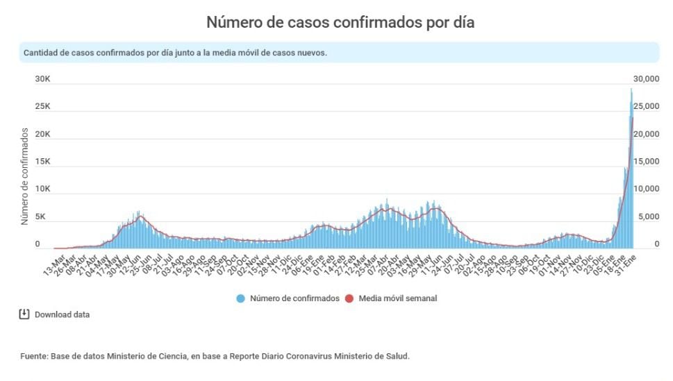 casos diarios curva