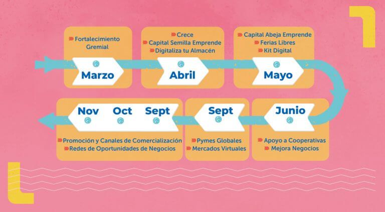 Calendario Sercotec