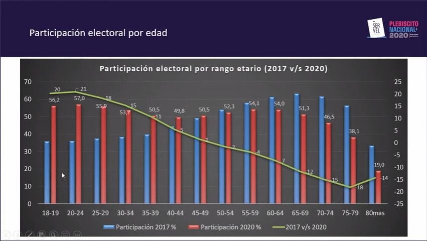 Servel Plebiscito 2020