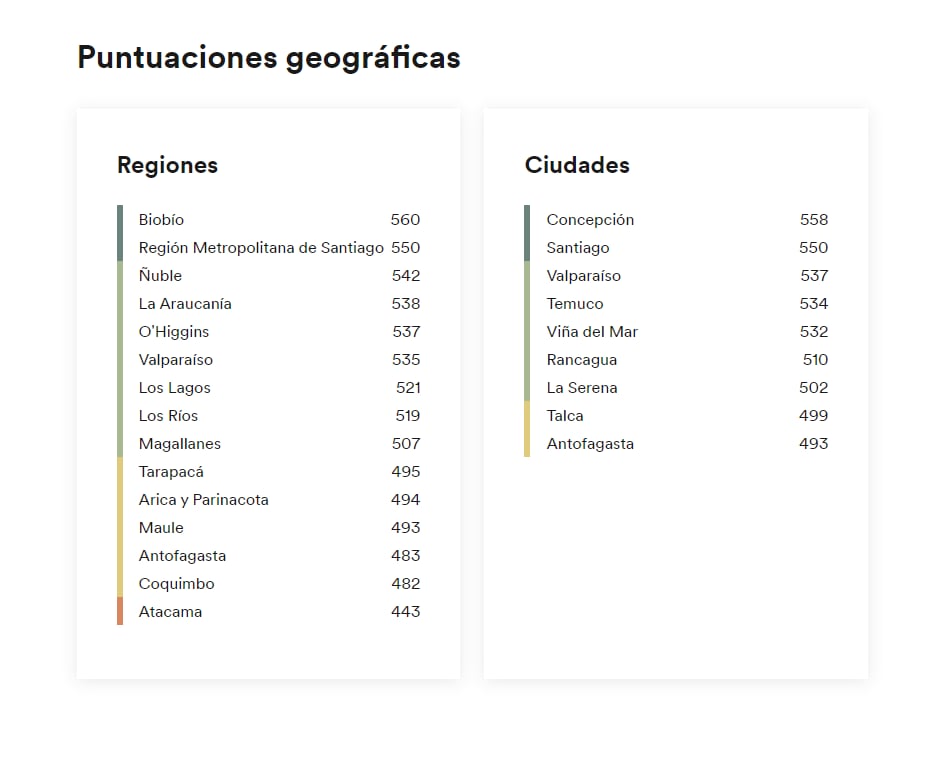 Ranking EF