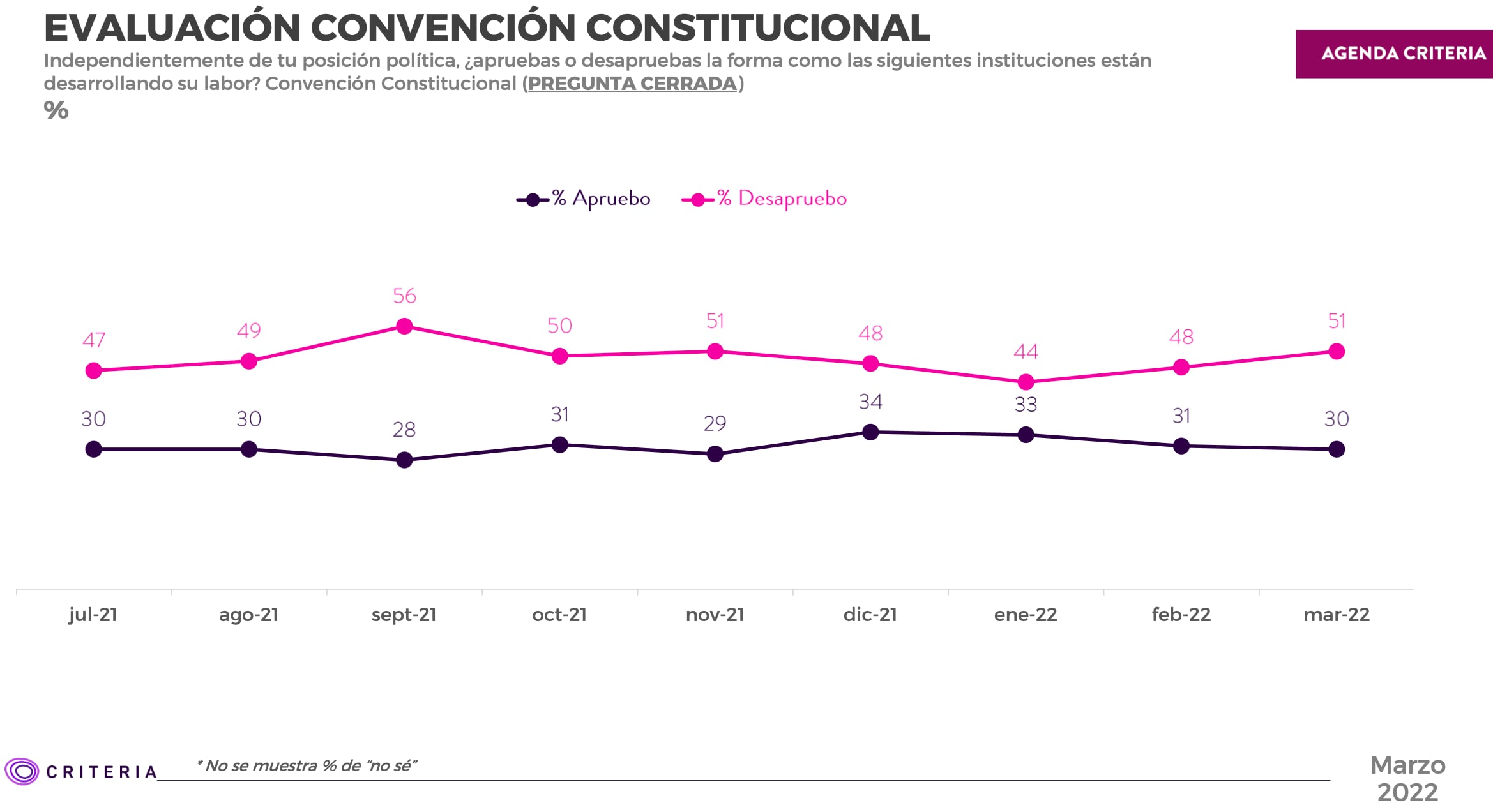 Criteria Marzi 2022 evaluación convención