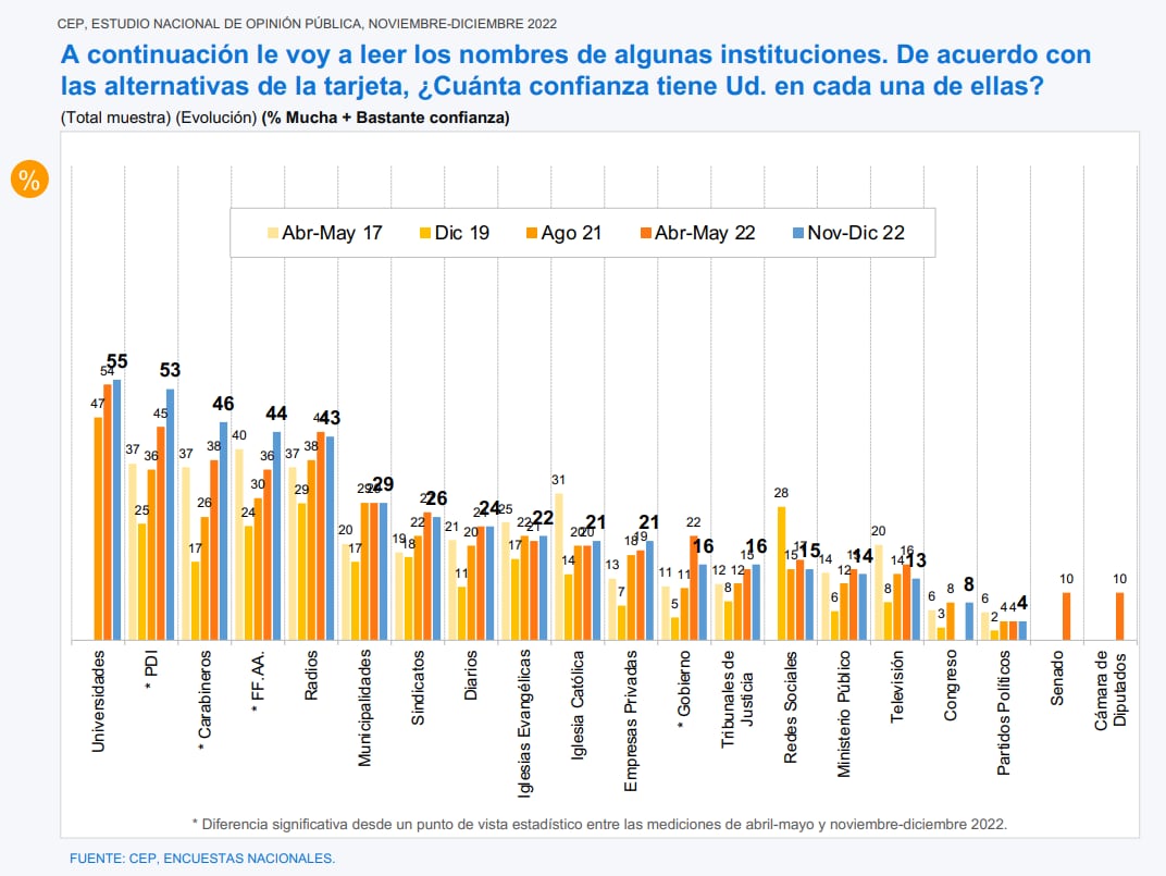 Encuesta CEP