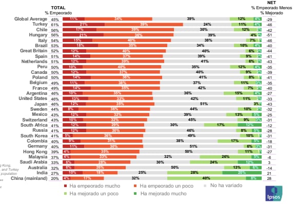 IPSOS