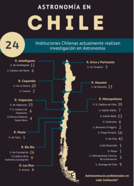 cifras sochias 2021 astronomía