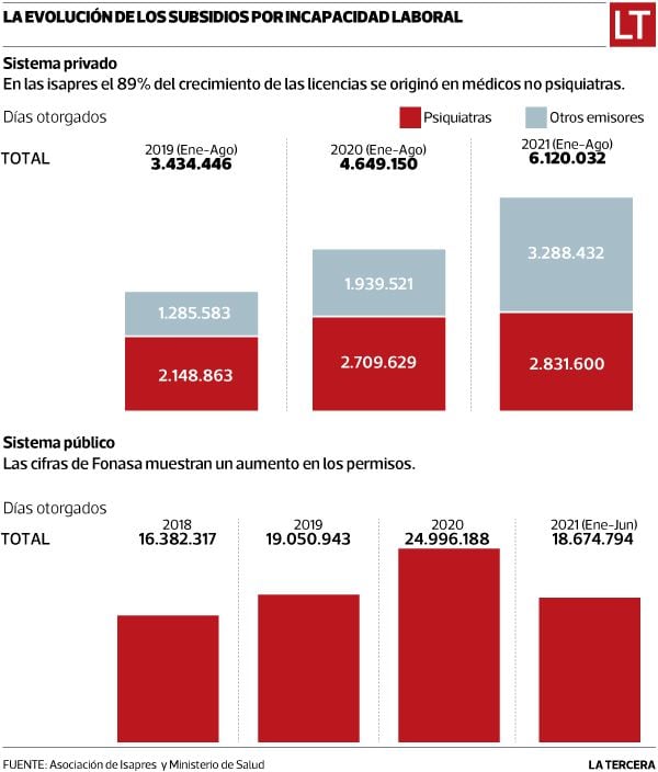 Licencias