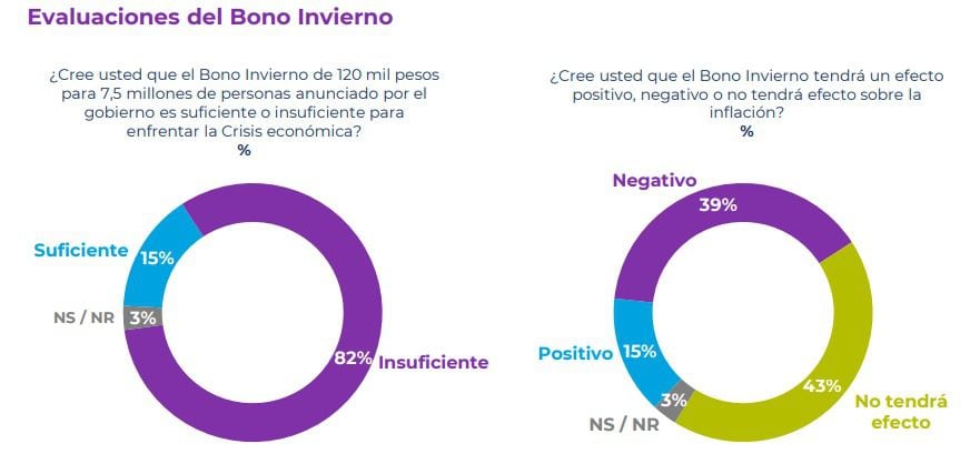 CADEM JULIO 2