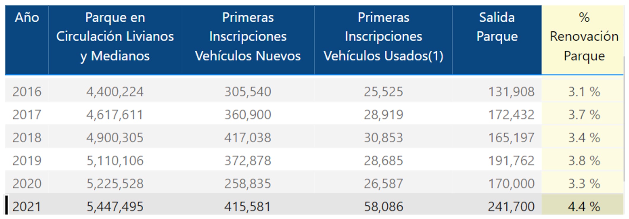 Autos usados