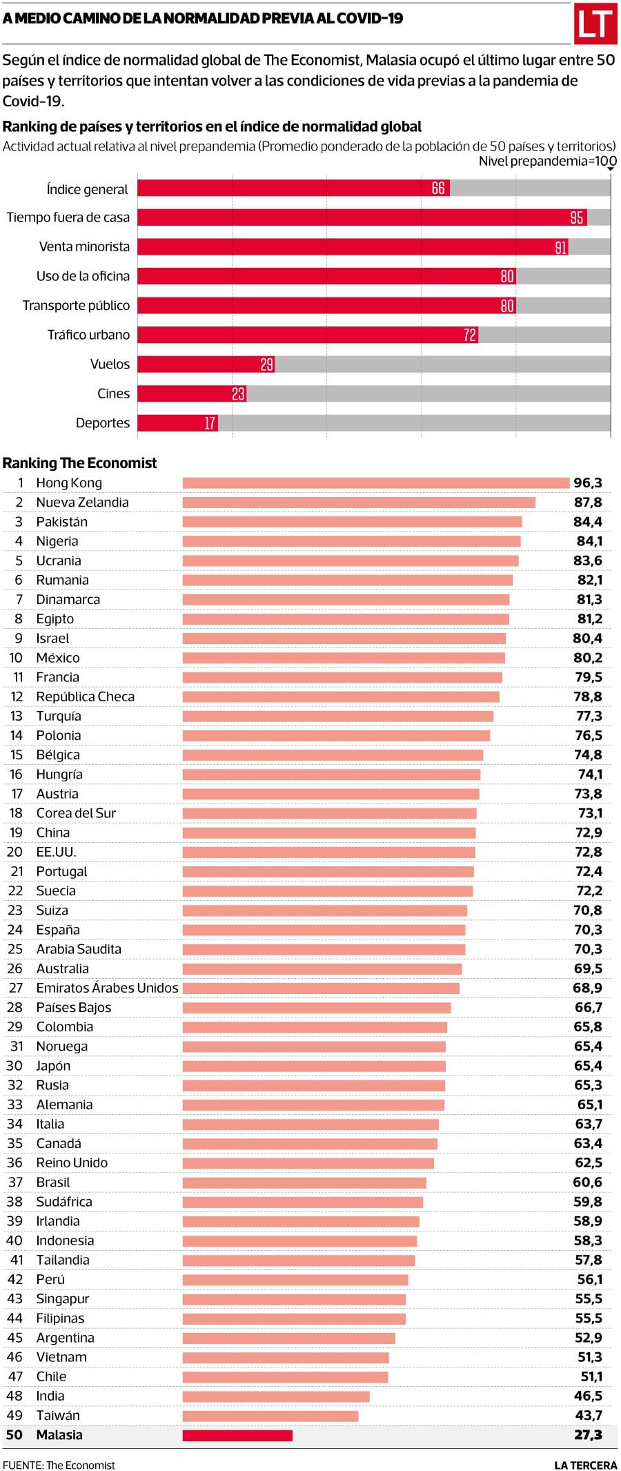 The Economist