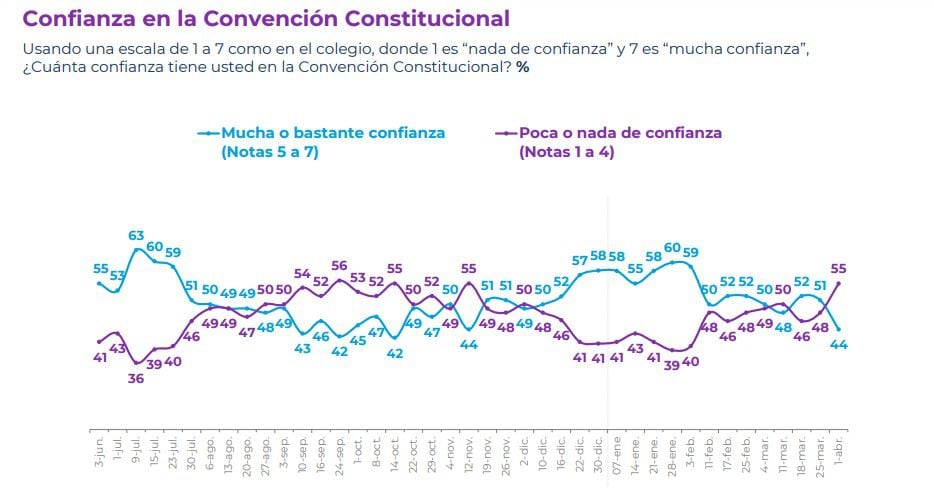 CADEM ABRIL 1