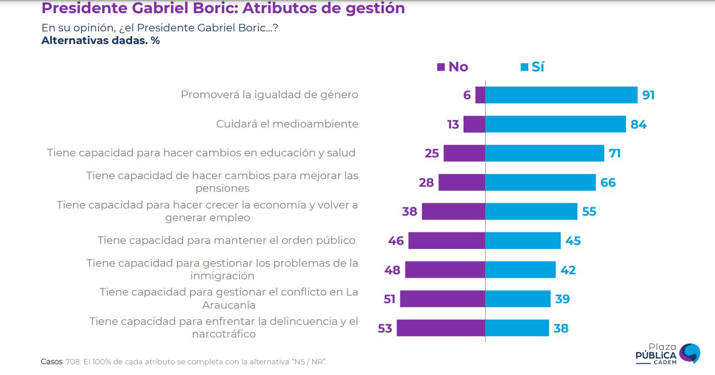 atributos gestión