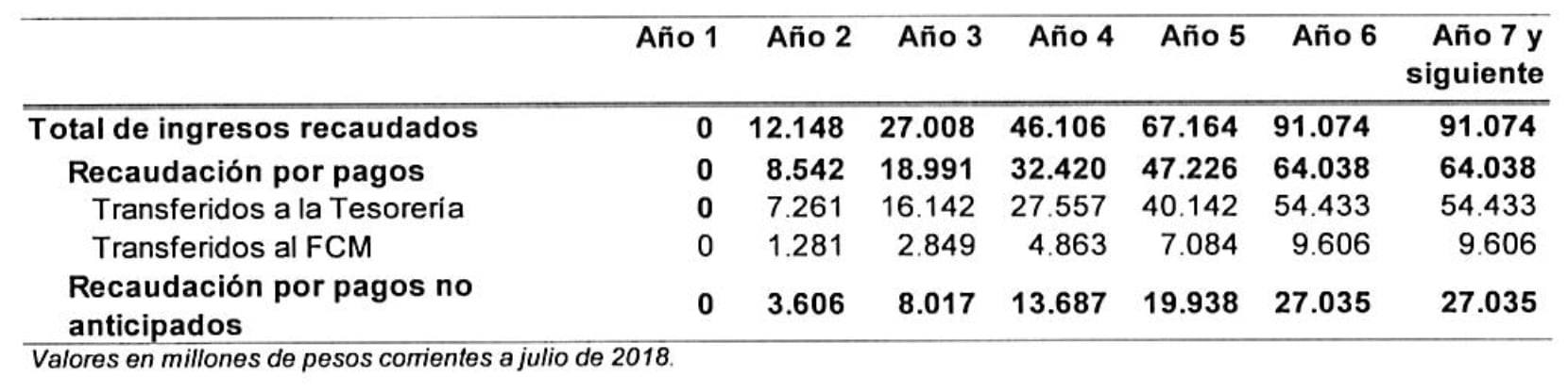 Informe LEY CATI