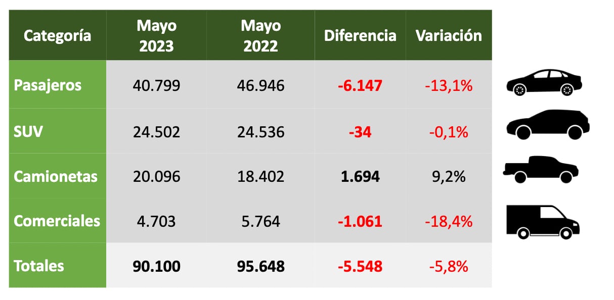 Venta de autos usados mayo