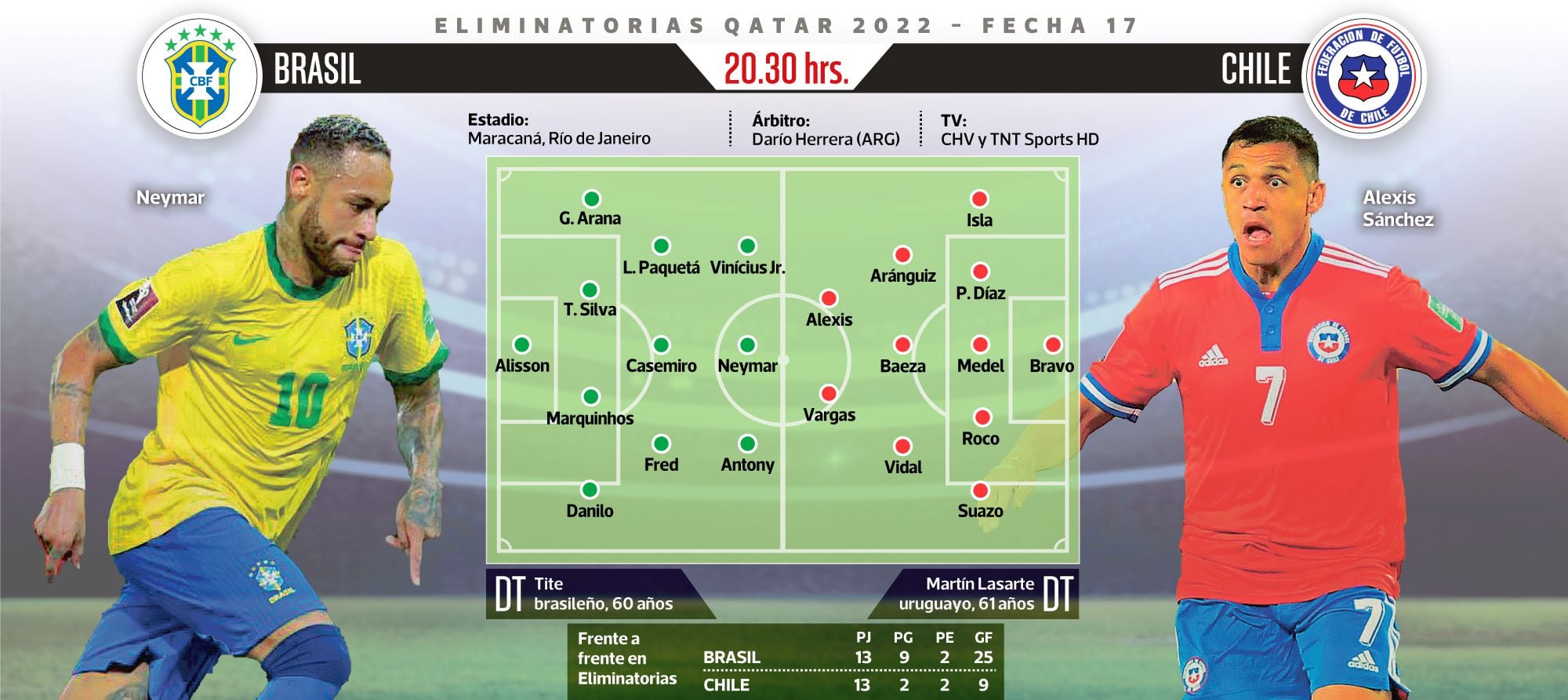 Infografía del partido entre Brasil y Chile.