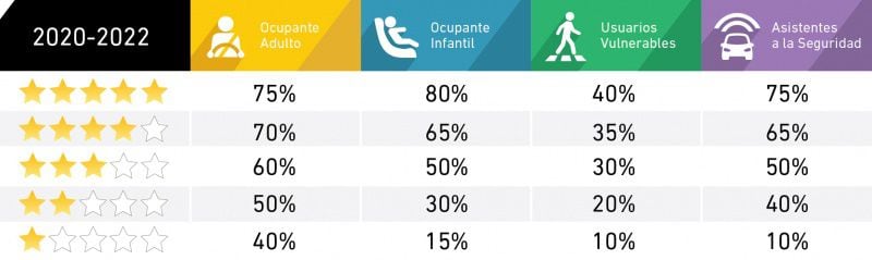 Latin NCAP