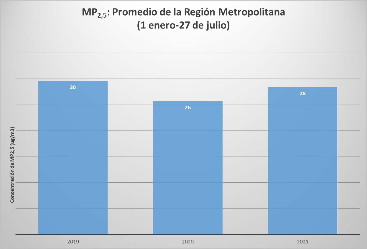 contaminación