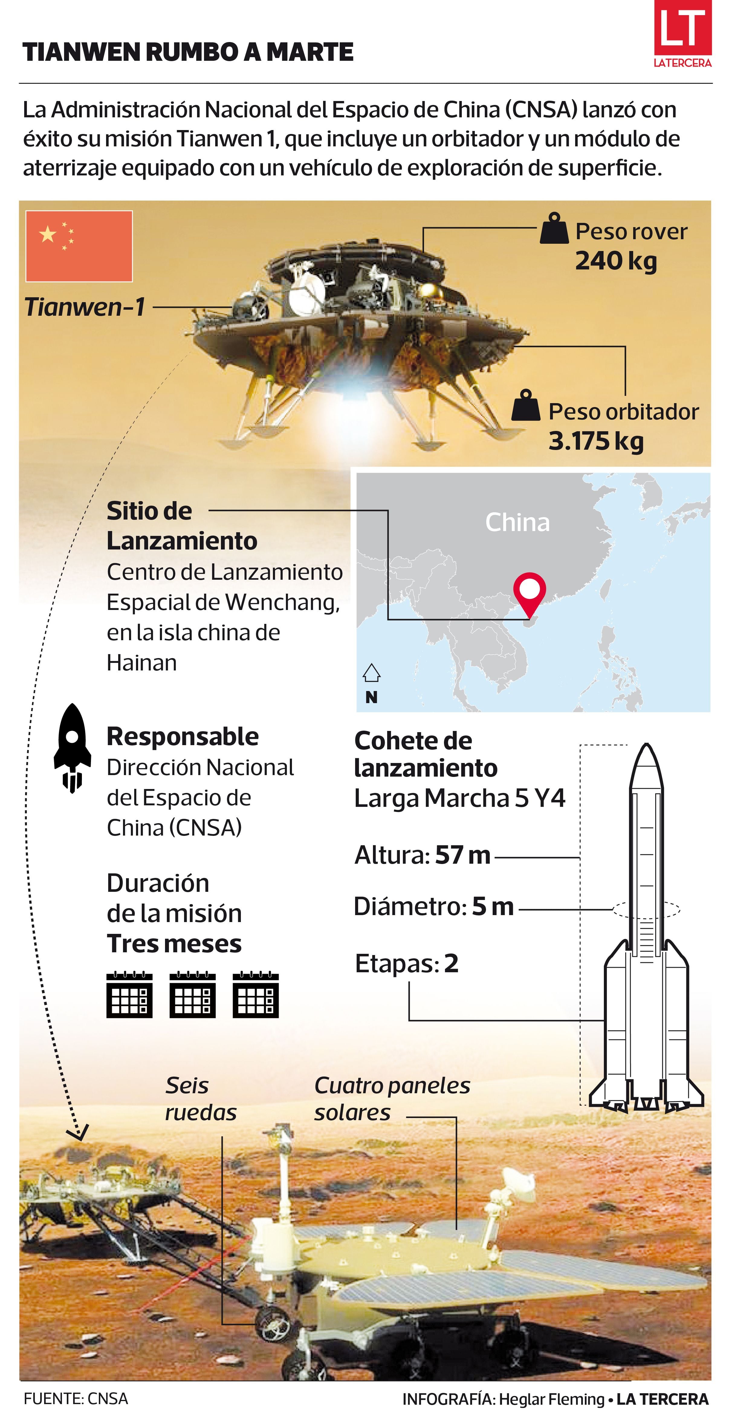 Marte infografia