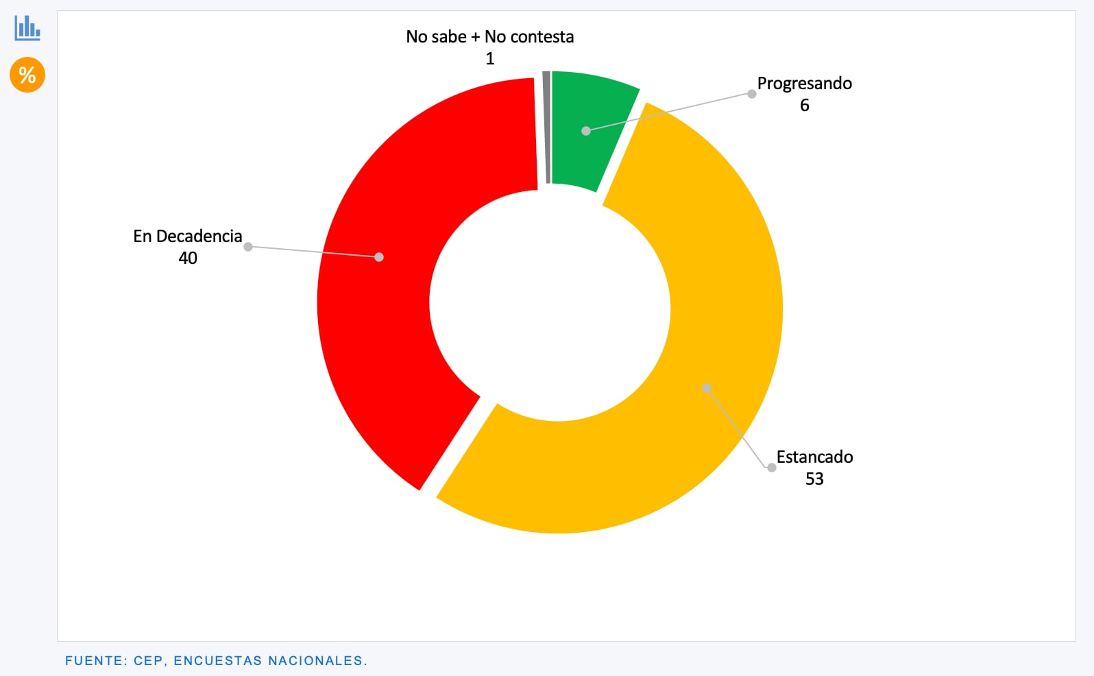 situación país CEP abril 2021