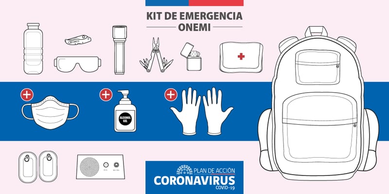 Botiquín, ¿Qué debe contener tu botiquín de primeros auxilios en casa?, COVID-19, Coronavirus, CASA-Y-MAS