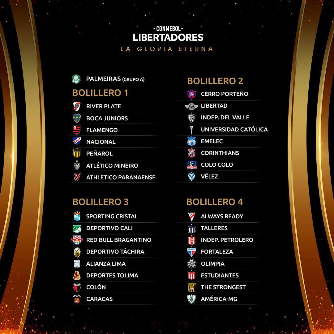 Bombos para el sorteo de la Copa Libertadores.