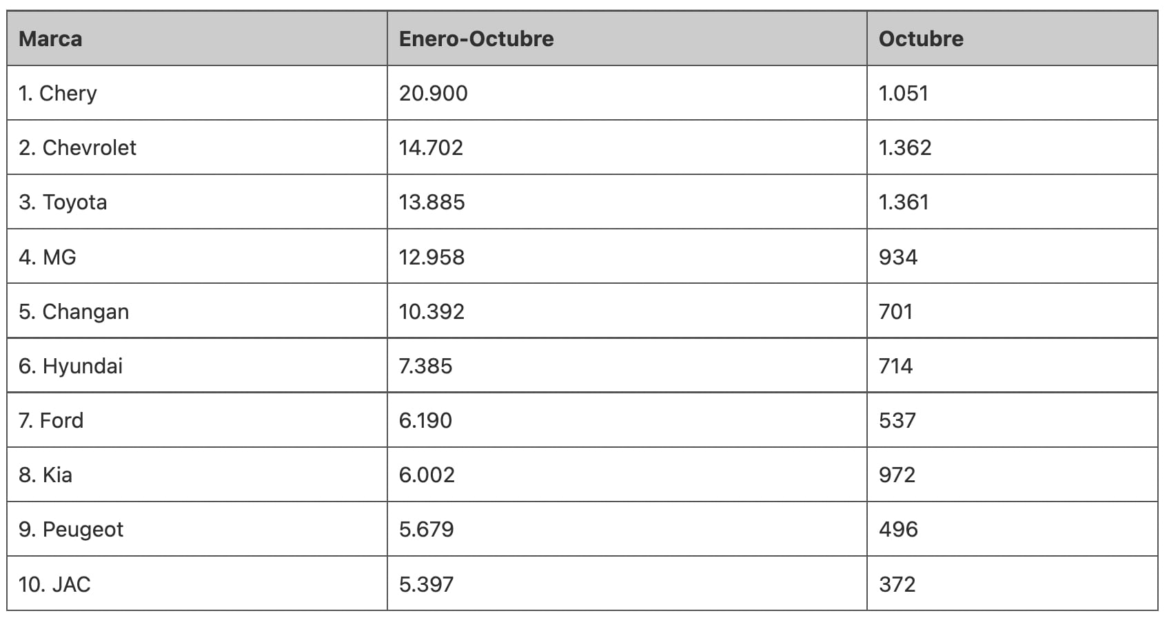 Venta de SUV octubre 2022