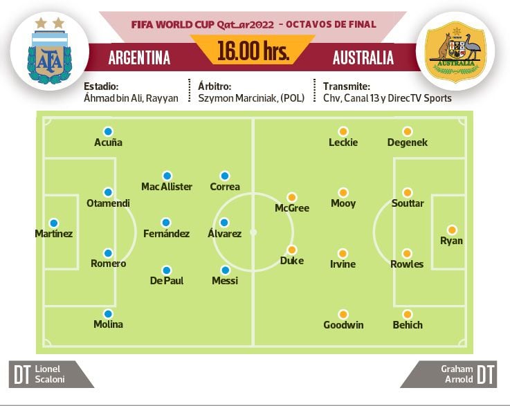 Las formaciones de Argentina y Australia.