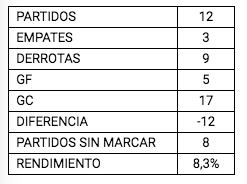 tabla 1