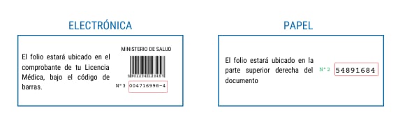 Número de folio de la licencia médica