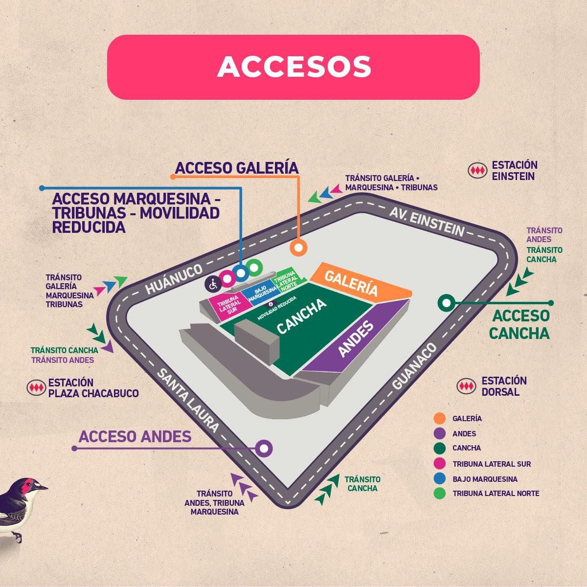 Accesos Los Bunkers