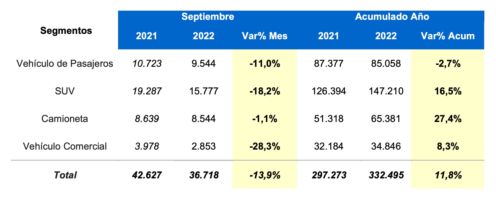 Venta de autos septiembre